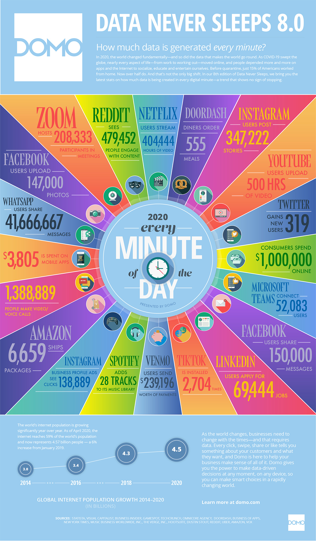 internet-minute-2020.jpg