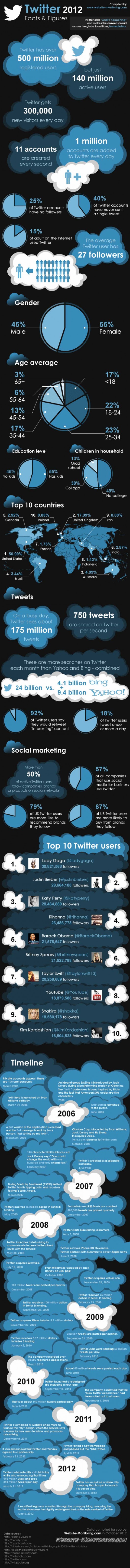 twitter2012-facts-figures-530x6396.jpg