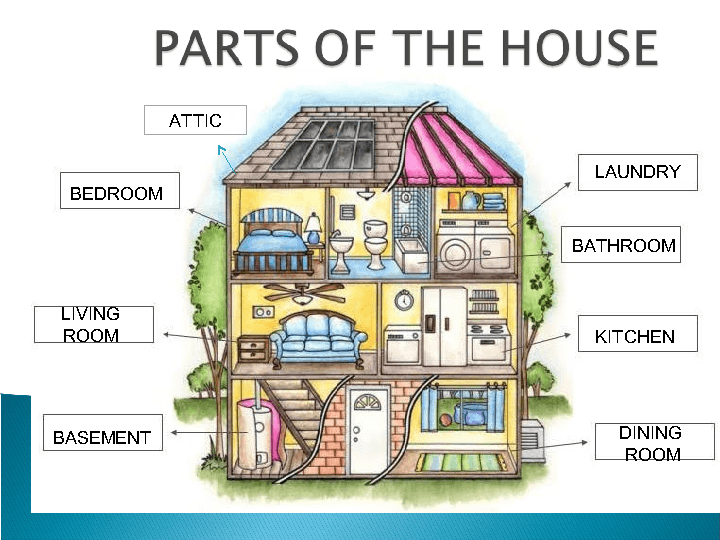 1384902003_parts-of-the-house-1st-level-0.png