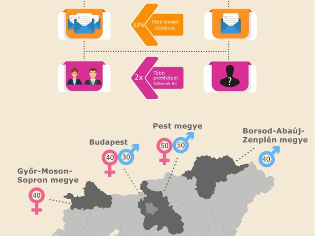 esküvői társkereső weboldalbam bumeráng sebesség társkereső