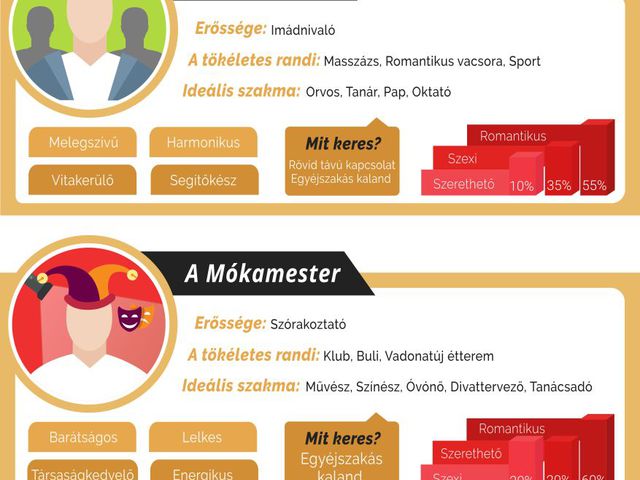 barátságos társkereső honlap Daniel és Emily a bosszú randevúból
