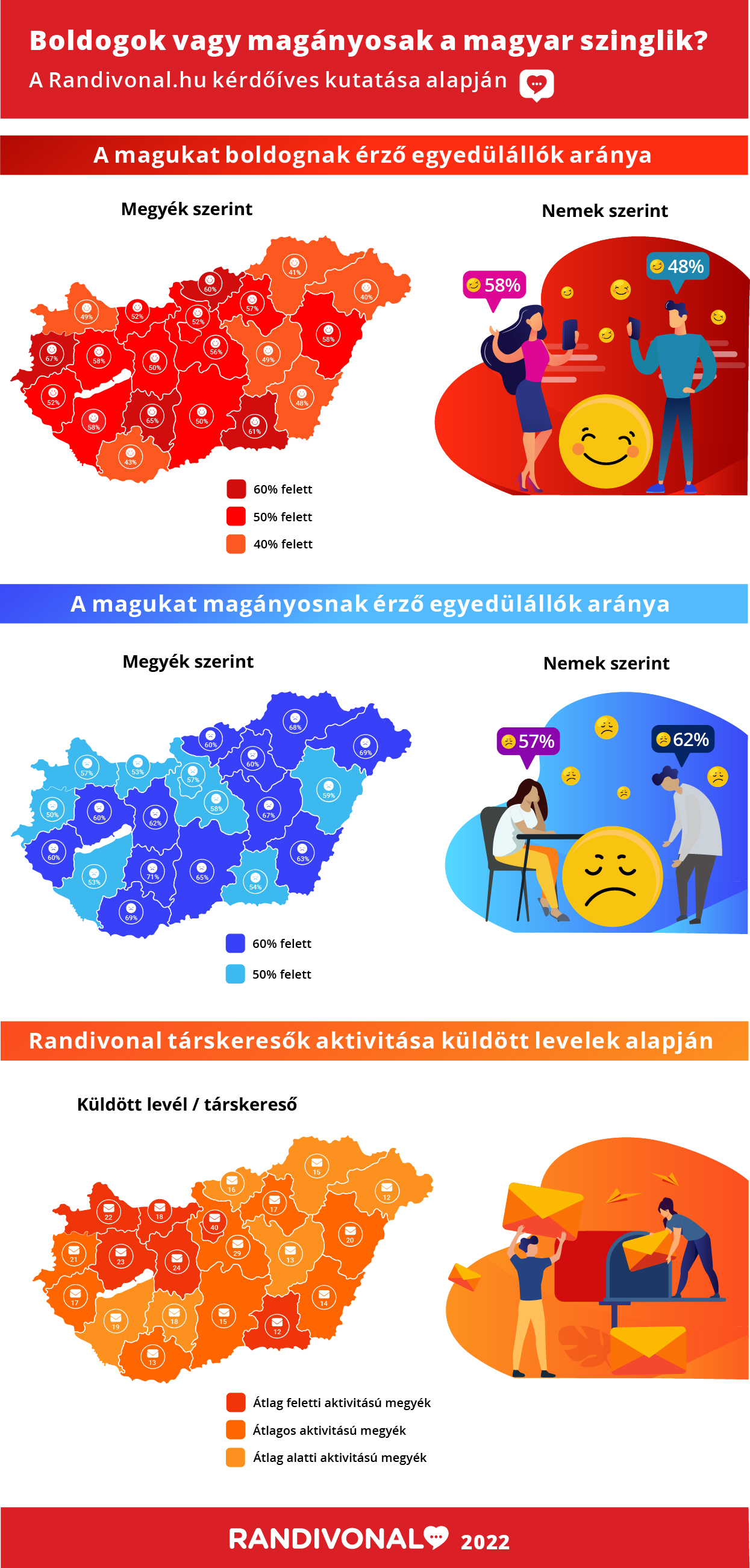 infografika_randivonal.jpg