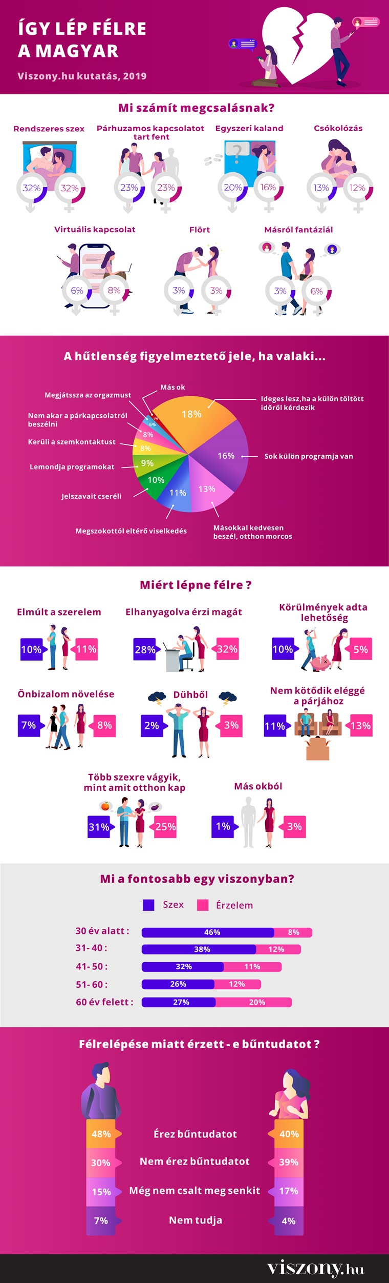 infografika_viszony_kutatas_2019_blogra.jpg