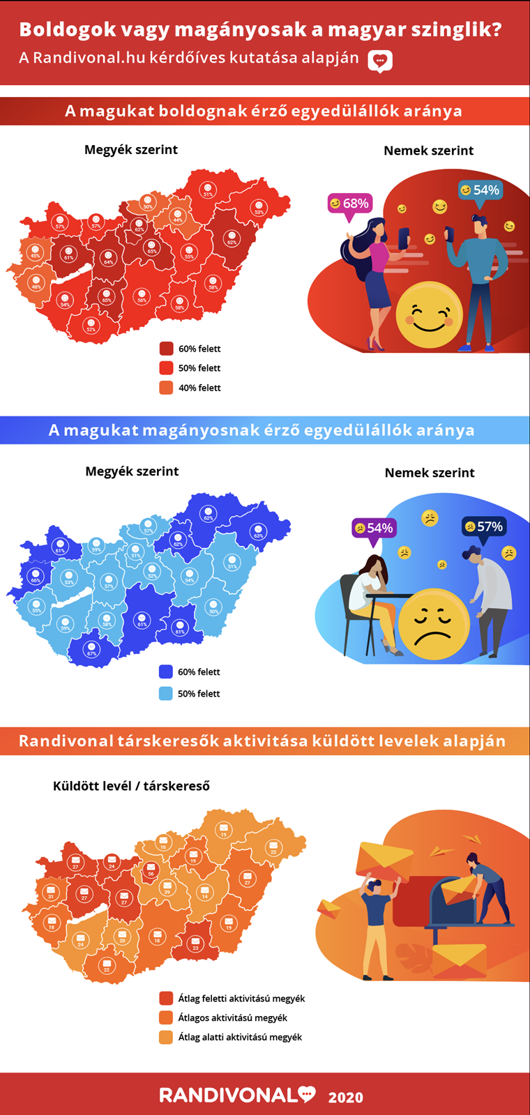 randivonal_szingli_infografika.png