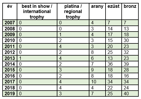 decanter-borverseny-magyar-borok-2019.png