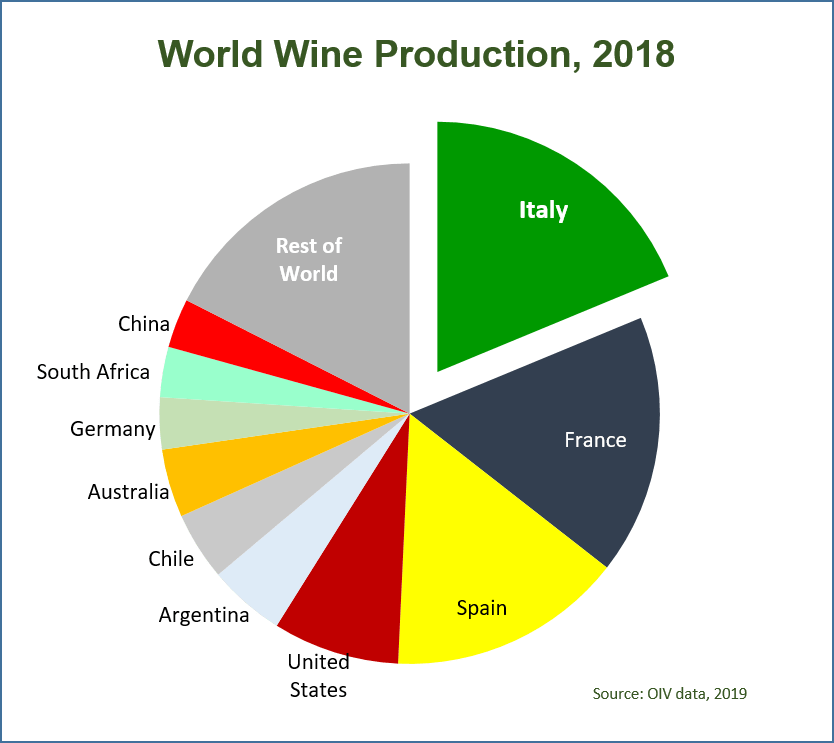 legnagyobb-bor-termelok-a-vilagon-2018.png