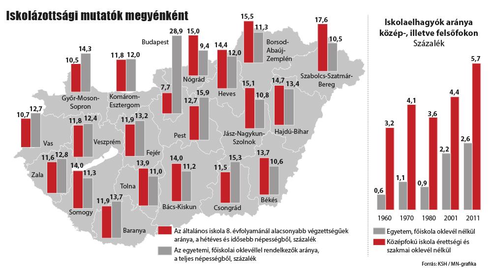 iskolazottsag.jpg