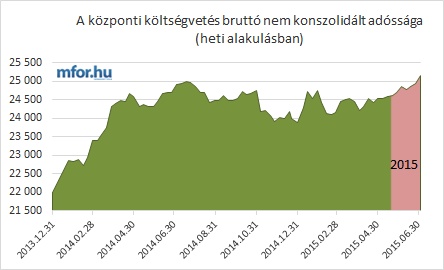 kltgvetesadossag_150709.jpg