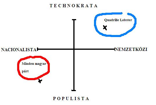 QL vs magyar pártok.JPG