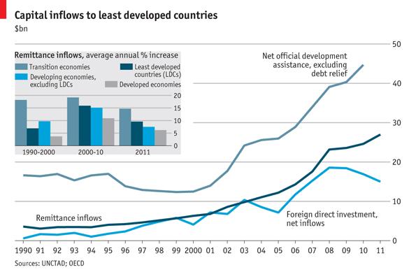 remittances.JPG