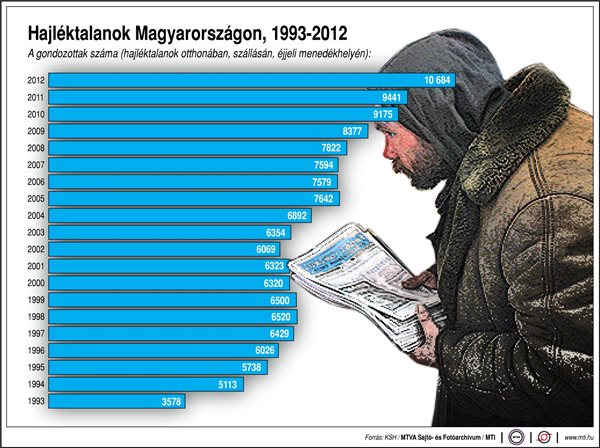 Hajléktalanok.jpg