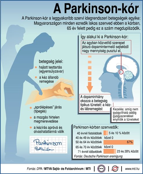 a parkinson kór.jpg