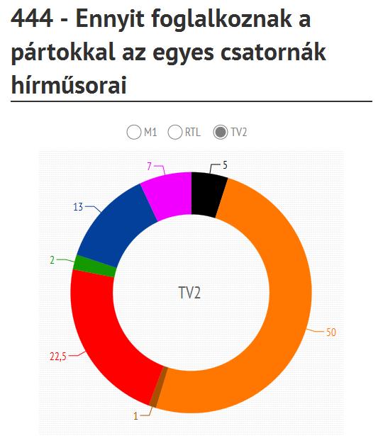 TV2 hírműsorok párt.JPG