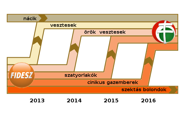 fidesz-jobbik.png