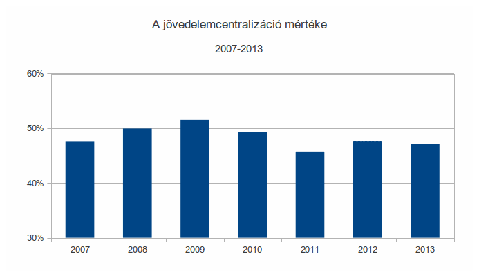 jovedelemcentralizacio1.gif