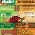 Füstölés vs vaporizálás