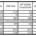 Nem drága a Mac - 880 vs 1200?