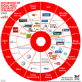 Infographic of Social Media Equivalents in Hungary