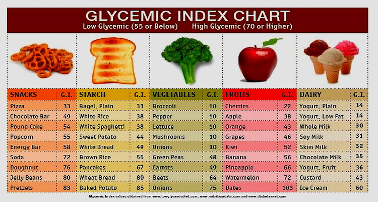 glycemic-index-chart.jpg