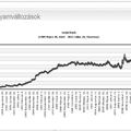 EUR/CHF kockázat