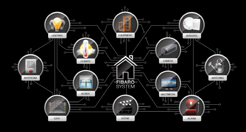 fibaro_701.png