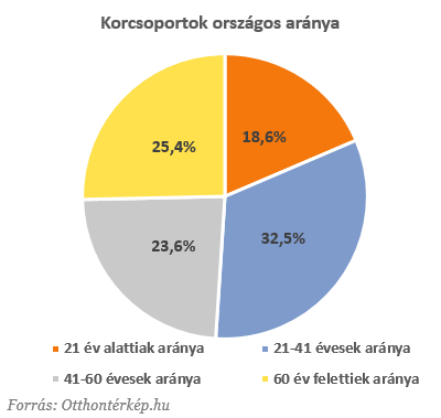 Tudd meg Te is, menniyre fiatalos környéken laksz!