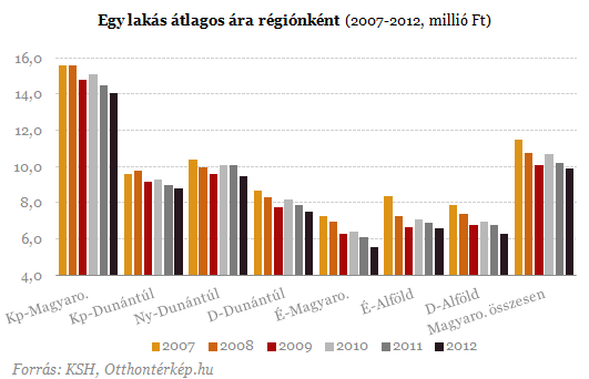 átlagár_milió_1.png