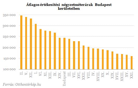 átlagárak.png