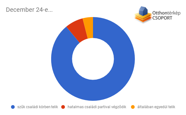 karacsonyi_unneples_3.png