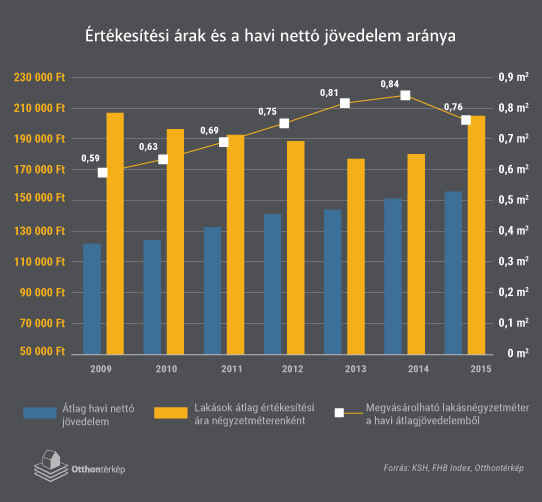 01_graf_atlag_ar_netto_jov.jpg