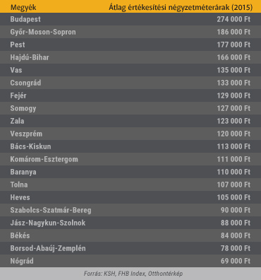 03_table_atlagar_megyei.jpg