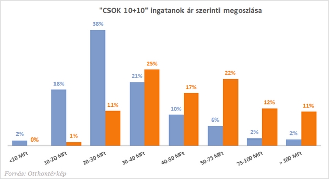 Rohannál a 10+10 millióért? – Nézz körül előbb!