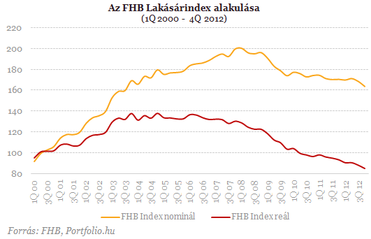 fhb_lakásár.png