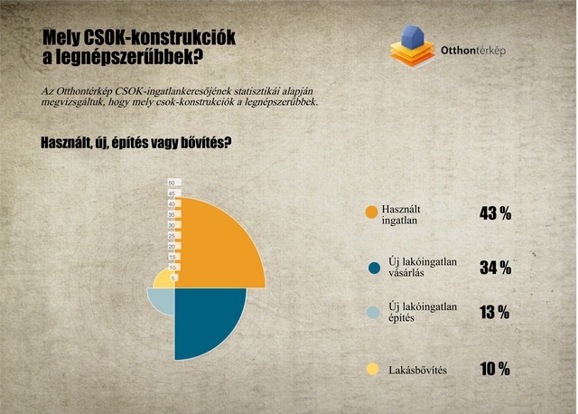 Az ország legnépesebb városaiba költöznél? Ilyen használt csok-lakások közül válogathatsz!