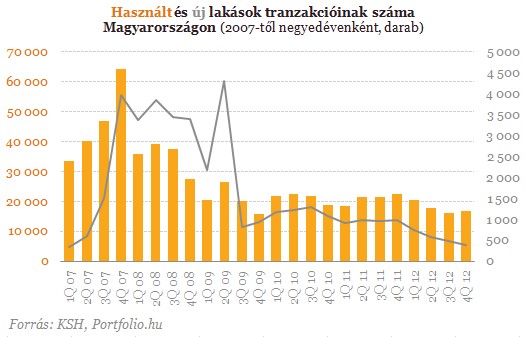 ksh_tranzakciók.jpg