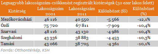 lak_csökk_kist_1.png