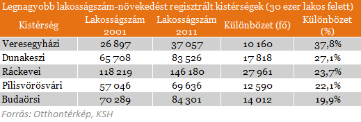 lak_növ_kistér_1.png