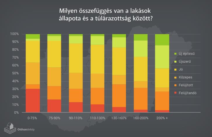 Ők nem dinoszauruszok, hanem az ingatlanpiac nagy túlélői!