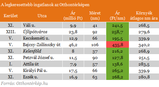 ot_lakások.png