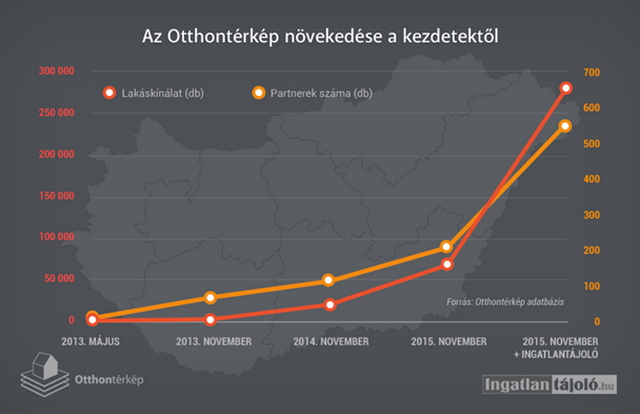 Felvásárolta az Otthontérkép az Ingatlantájolót