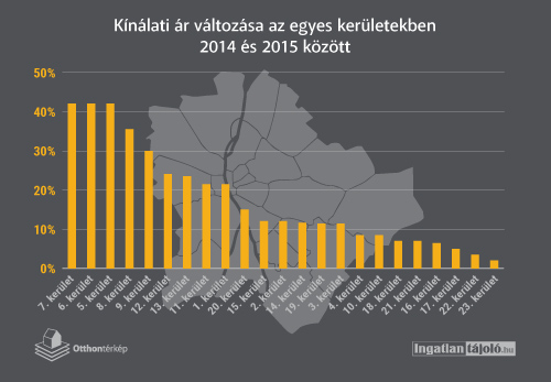 Elszabadultak a lak s rak Budapesten Otthont rk p