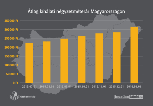 Két táborra osztotta az országot a kínálati ár változása: korántsem járt mindenki jól