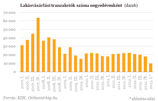 tranzakciók_száma_x.png