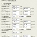 Kalóriaszámlálás
