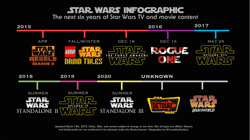 starwars_produkciok_infografika_2015.png