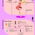 Hogyan legyek magasabb nőként | Infografika
