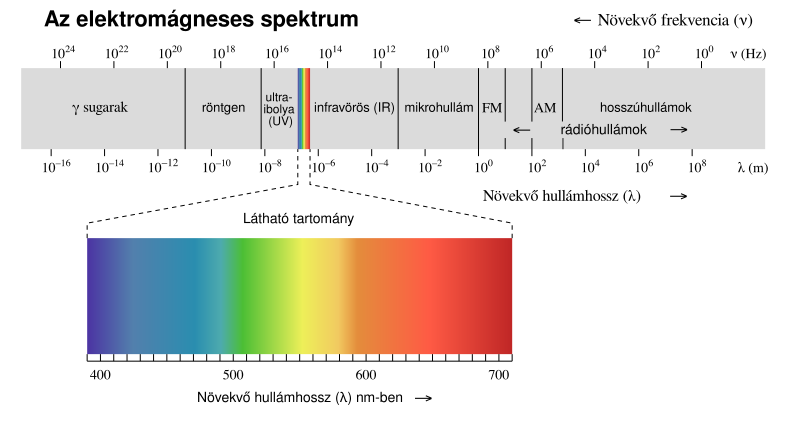 787px-em_spectrum_hu_svg.png