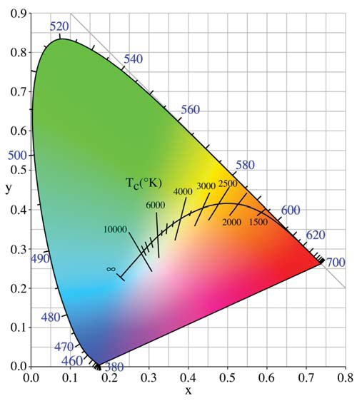 colour-temperature_n.jpg