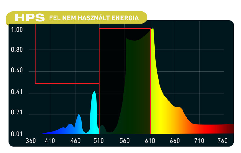 hps_spektrum.jpg