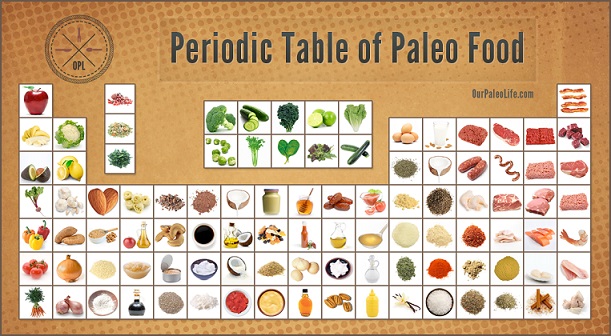 periodic-table-of-paleo-food.jpg
